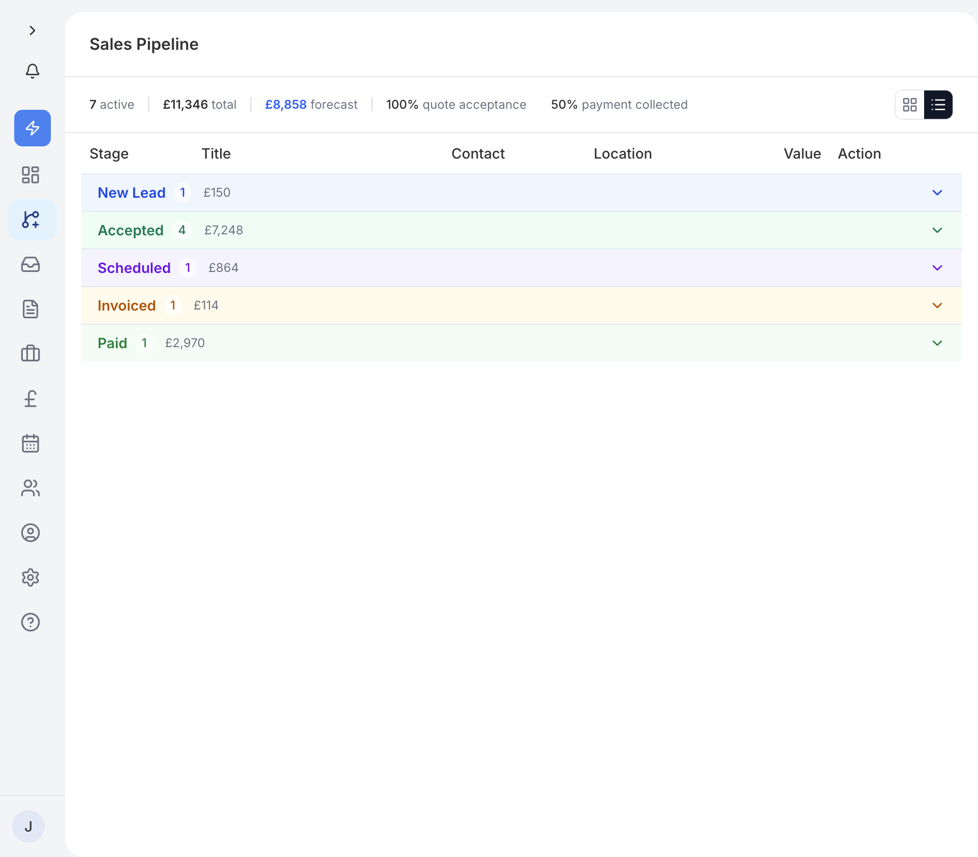 The Pipeline in table/list view